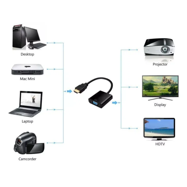 تبدیل HDMI به VGA دیتک با خروجی صدا - تصویر 5